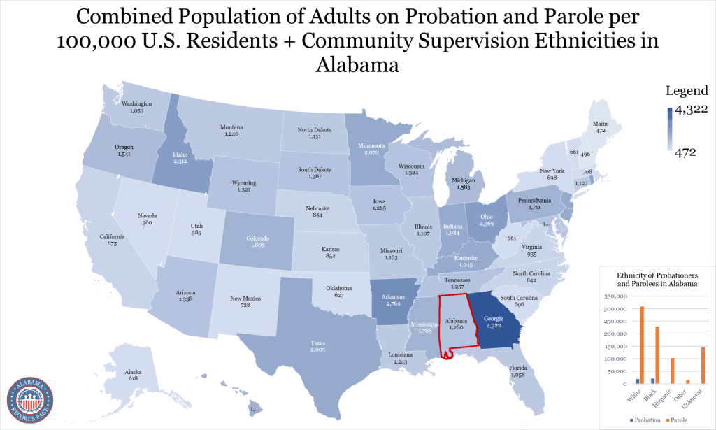 An image showing the map of the United States' combined population of adults on probation and parole per 100,000 U.S. residents, together with the community supervision ethnicities in the state of Alabama.