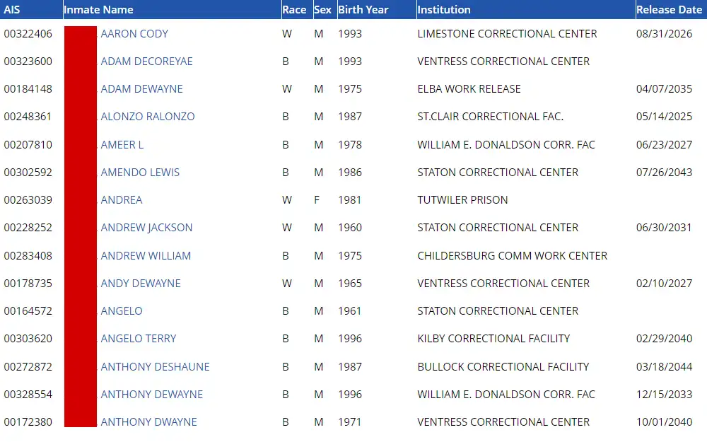 Screenshot of a section of the Department of Corrections inmate search results displaying the inmates' serial numbers, full names, races, sexes, birth years, institutions, and release dates, if applicable.