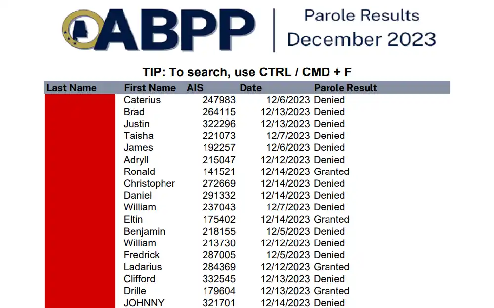 Screenshot of the December 2023 parole hearing results from the Alabama Bureau of Pardons & Paroles, displaying a searching tip, followed by the list of decisions with the following details arranged accordingly in columns: last name, first name, AIS number, date, and parole result.