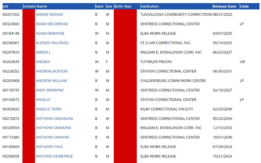 A screenshot of an inmate search result displaying information such as AIS, the inmate's name, race, sex, birth year, institution, release date and code from the Alabama Department of Corrections website.
